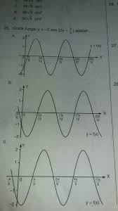 Grafik Fungsi Y 2 Cos 2x Tex Frac Pi 3 Tex Adalahtolong Disertai Caranya Brainly Co Id