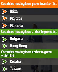 Will any more countries be added to the green list? Tgsnd25zka0sgm