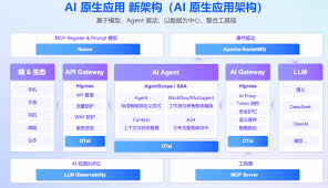 阿里云发布《AI 原生应用架构白皮书》 | Nacos 官网