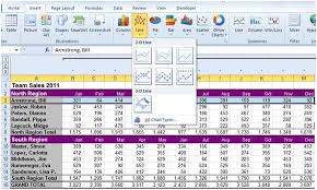 creating a chart with excel 2010 simon sez it