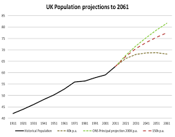 mw243 uk population projections how to stay below 70