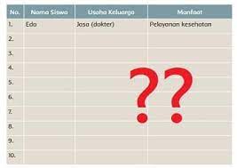 We did not find results for: Jenis Usaha Apa Yang Dilakukan Keluargamu Atau Tetanggamu