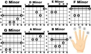Chords with added notes beyond the 7th. Minor Guitar Chords What Is Minor Chords Neplych
