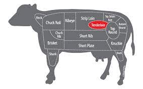 Turn the tenderloin a few times so salt and pepper that fell sticks to the meat.3 x research source. Miyazaki Wagyu A5 Tender Loin