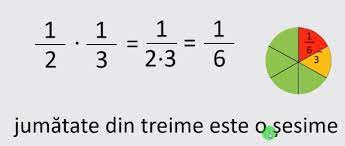 Ce precizări a făcut ministerul sănătății, muncii și protecției sociale. InÈelegi Matematica Mquest Ro