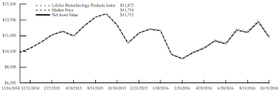 Stock quote data powered by ticker technologies, and mergent. N Csr 1 E72148ncsr Htm Annual Report United