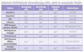A védőoltások világszerte nagy szerepet játszanak a fertőző betegségek megelőzésében. Te Is Szoptass Eletre Szolo Ajandekod A Szoptatas
