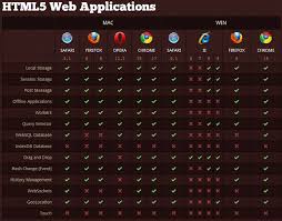 Getting To Grips With Html5 Browser Compatibility