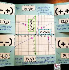 Amazing Foldable For Coordinate Graphs Math Journals Middle School Math