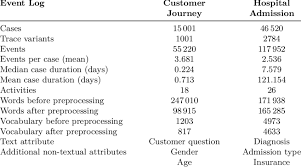 Use the following guidelines for h. Overview Of The Evaluated Event Logs With Their Key Properties Download Scientific Diagram