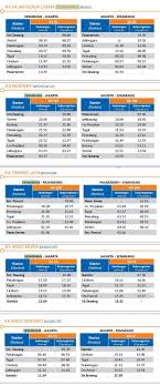 Tidak seperti bus atau kendaraan umum berupa mobil, kereta memiliki jalur rel tersendiri yang melintas sendiri. Jadwal Tiket Kereta Api Weleri Pemalang