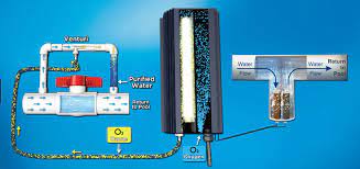 The Benefits Of Water Ionizing In Swimming Pools Gen Global Ecotourism Network