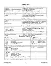 Upsc Ancient Indian History Topper Notes 2013 2014 General