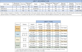 Wyndham Bentley Brook Points Chart Resort Info