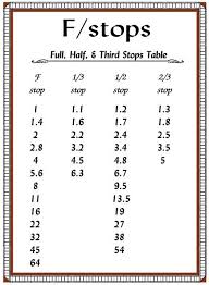 F Stop Chart Stop Chart Aperture Photography Chart