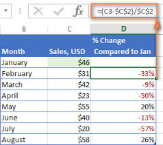 For example, if you want to calculate 25% of 50, multiply 25% by 50. How To Calculate Percentage In Excel Percent Formula Examples