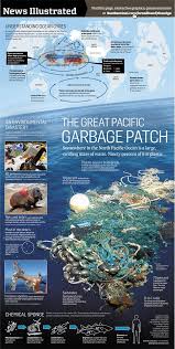 Pin By Mir On The Environment Great Pacific Garbage Patch Environment Ocean