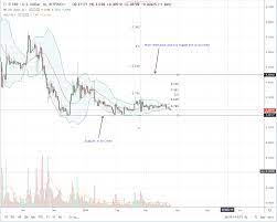 It is now largely believed that the 1987 crash was driven primarily by portfolio insurance. Quora Removes Schwartz S Joke Ripple Xrp Drop With Light Volumes Ohiobitcoin Com