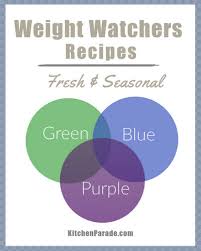 The weight watchers diet makes losing weight easy with delicious weight watchers meals. Weight Watchers Recipes