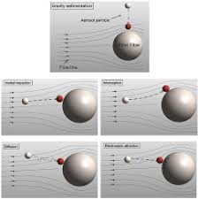 Add dimension to your mask by adding more layers of paper to build up certain areas. An Overview Of Filtration Efficiency Through The Masks Mechanisms Of The Aerosols Penetration Sciencedirect