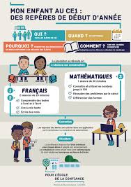 Les Evaluations En Cp Ce1 6e Et 2de Apel Semn făcut într´o mulțime de lucrurĭ identice saŭ într´un teren ca să știĭ de unde aĭ pornit orĭ de unde să reîncepĭ. les evaluations en cp ce1 6e et 2de