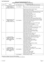 Maybe you would like to learn more about one of these? Alegeri PrezidenÈ›iale 2019 Lista SecÈ›iilor De Votare Din Cluj Napoca Ziarul Clujean