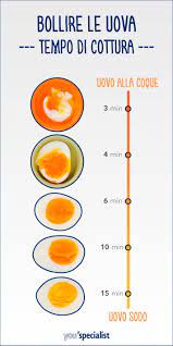 Uovo Sodo Perfetto Coque Vs Sodo Infografica Con I Tempi Di Cottura