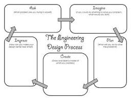 Image Result For Engineering Design Process Lab Sheet Engineering Design Process Engineering Design Graphic Organizers