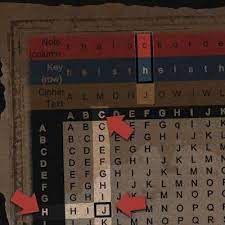 63 Handpicked Diy Escape Room Puzzle Ideas That Create Joy Mystery Escape Room Puzzles Escape Room Escape Room Game