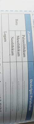 Jawaban ips kelas 7 halaman 219 download rpp dan silabus ktsp terbaru kelas 1 6 sd. Aktivitas Individu Ips Kelas 7 Semester 2 Hal 208 Tolong Jawab Yang Lengkap Yaa Brainly Co Id