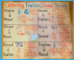 percents decimals fractions and a freebie sixth grade