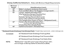 Disneyland Resort Ride Height Milestones