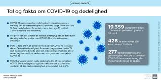 De bør testes på vid indikasjon, ifølge folkehelseinstituttet. Covid 19 Epidemien Har Indtil Nu Kun Fort Til Meget Begraenset Overdodelighed I Danmark