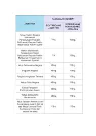 Maybe you would like to learn more about one of these? Senarai Lengkap Panggilan Hormat Salutasi Majlis Rasmi Untuk Orang Kenamaan Cikgu Share 1 0