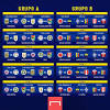 El formato que se utiliza es el mismo que se repite desde la previa a francia 98: 1