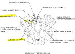 The first generation of the engine could be found in the following vehicles; I Just Bought A 2007 Toyota 4runner With The 4 0 Engine Last Week After I Got The Vehicle I Checked The Dipstick And