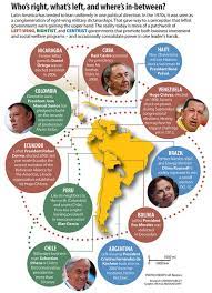 Colombia, officially the republic of colombia, is a country located in south america and has islands in north america. Where Have All Latin America S Dictators Gone Csmonitor Com