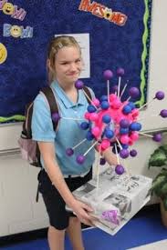 Gwcarver Waco Isd Potassium Atom Atom Model Math Engagement