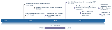 nea international nuclear emergency exercises inex inex 5