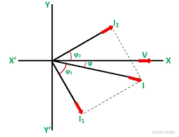In an rl series circuit, the voltage across the inductor is aheadof the current by 90°, and the inductive reactance, as we saw before, is xl = ωl. Wm 9593 Series Circuit Phasor Diagram Impedance Triangle Circuit Globe Download Diagram