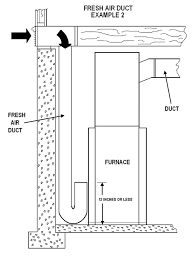 In this case, inspect the boiler, chimney, and boiler room fresh air intake for the source of the blockage. Where The Fresh Air Comes From In Garage With Gas Furnace And Heater Home Improvement Stack Exchange