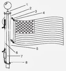 We did not find results for: Most Common Flag Rigging Mistakes Flagdesk