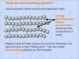 Polymers A World Of Plastic How Many Different