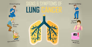 Image result for Cancer Symptom