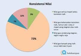 Mau milih ptn dan jurusan anu, takutnya ketinggian, trus mau milih yang persaingannya rendah, ga terlalu minat. Berapa Nilai Siswa Agar Diterima Snmptn Halo Kampus
