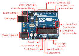 Arduinos have the majority of the components in common. Arduino Tutorial For Beginners Learn What Is Arduino Ettron