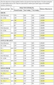 On A Budget Wood Beam Span Calculator Beritadunia Club