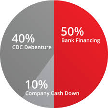 the sba 504 loan program arrow mortgage