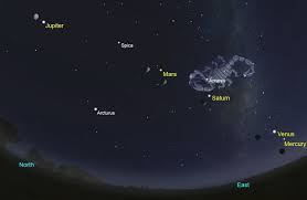 All Five Bright Planets Come Together In The Morning Sky Brightest Planet Morning Sky Planets Aligned