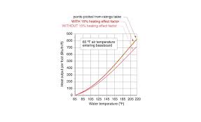 Baseboard Heater Size Chart Best Picture Of Chart Anyimage Org